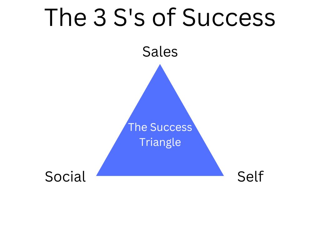 The 3 S's of Success (Sales, Social, and Self)